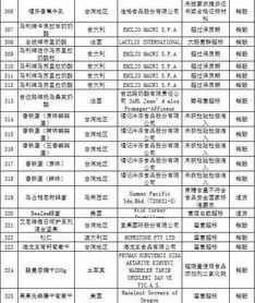 大陸公布最新禁入食品化妝品名單，出入境購(gòu)物需謹(jǐn)慎